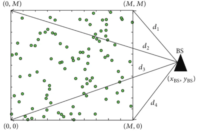 Figure 5: CH changes in LEFCA.