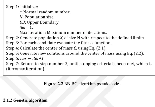 Figure 2.2 BB-BC algorithm pseudo code. 