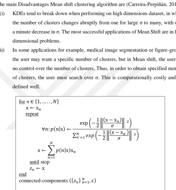 Figure 2.7 Gaussian Mean Shift algorithm. 
