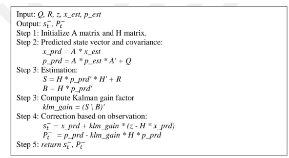 Figure 2.8 Kalman Filter algorithm in pseudocode. 