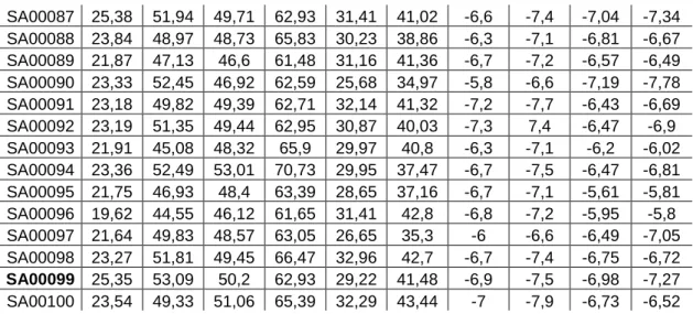 Table 4.1: Docking Results (AutoDock and Vina represents energies (kcal/mol)) 