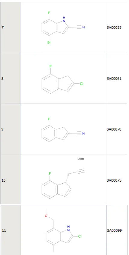 Figure 4.1: Molecule structures of selective ligands 
