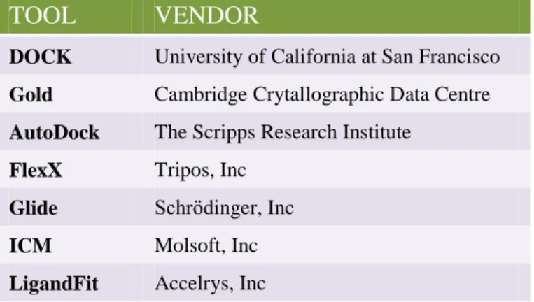 Table 1 | List of Some Commercially Available VS Tools and Their Vendors.  19