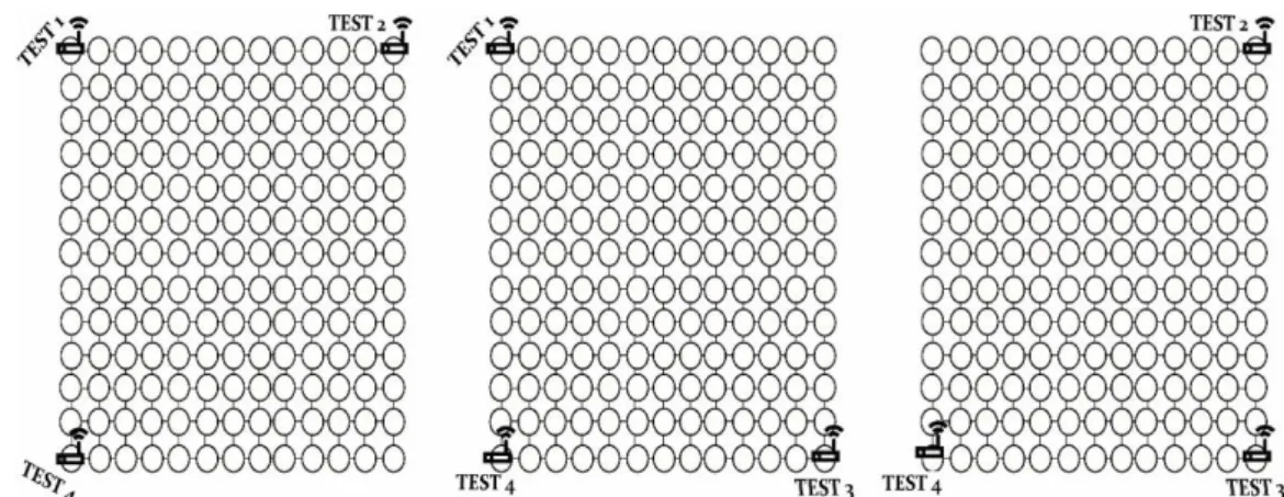 Table  (5.9)  represent  the  average  error,  the  min.  error,  max.  error,  the  standard  deviation, and the number of points with error rate more than 3 meters for group C