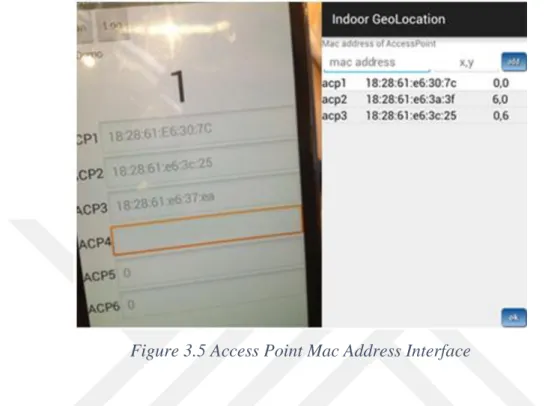 Figure 3.5 Access Point Mac Address Interface 