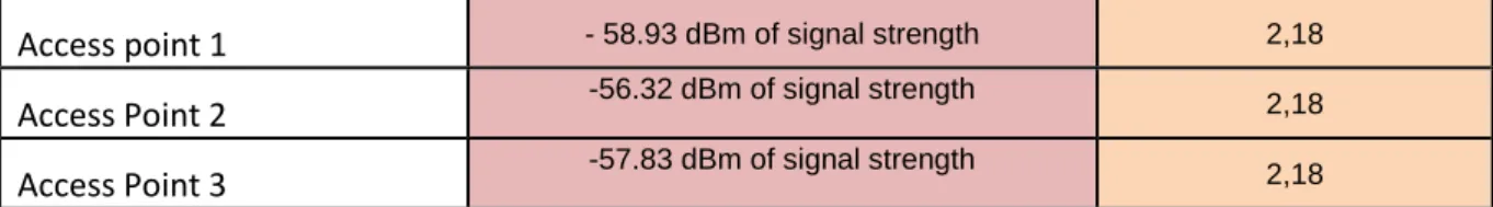 Figure 3.6 Difference of Error Distribution 