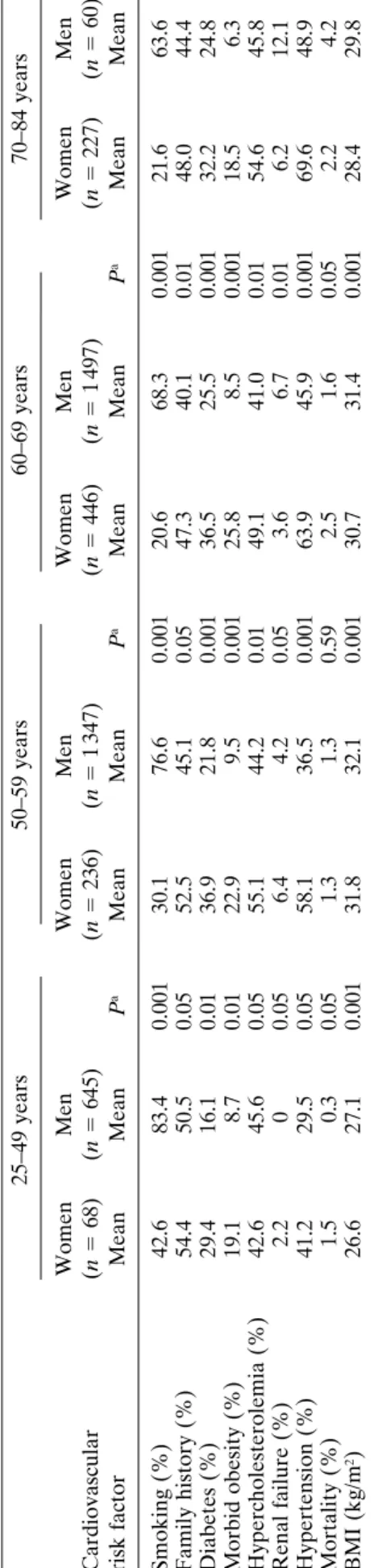 Table 4. Relationship between body mass index and gender,