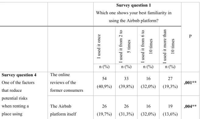 Table 2 Comparing Survey Questions 1 and 4 