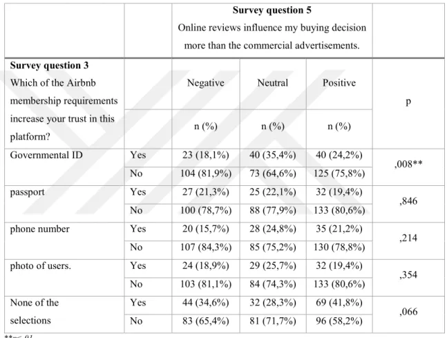 Table 6 Comparing Survey Questions 3 and 5 