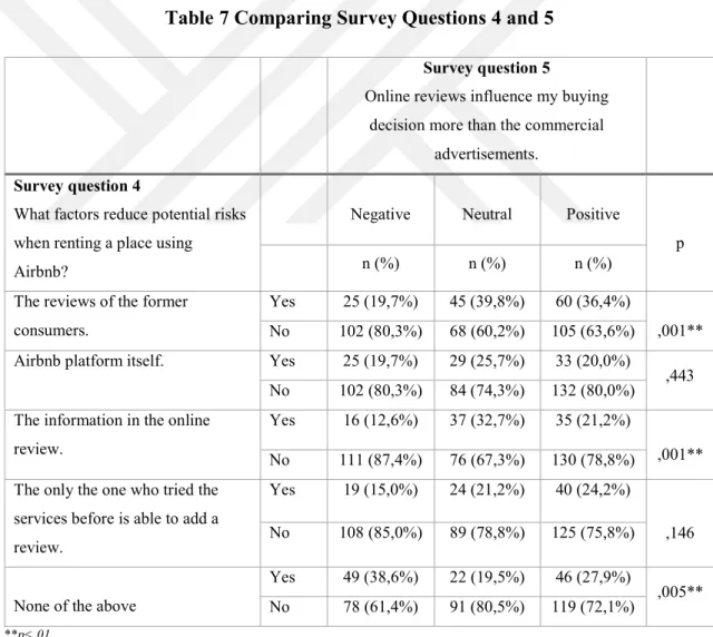 Table 7 Comparing Survey Questions 4 and 5 