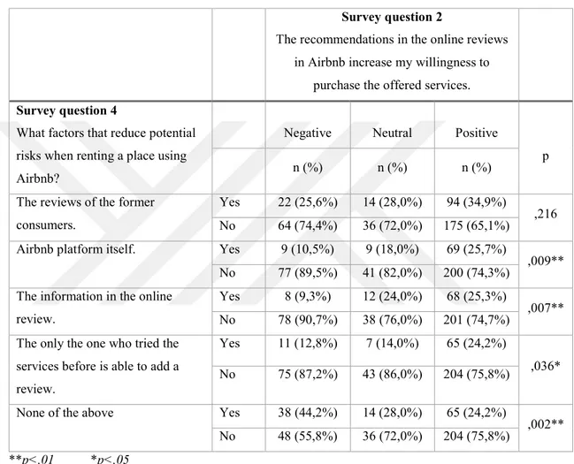 Table 8 Comparing Survey Questions 2 and 4 