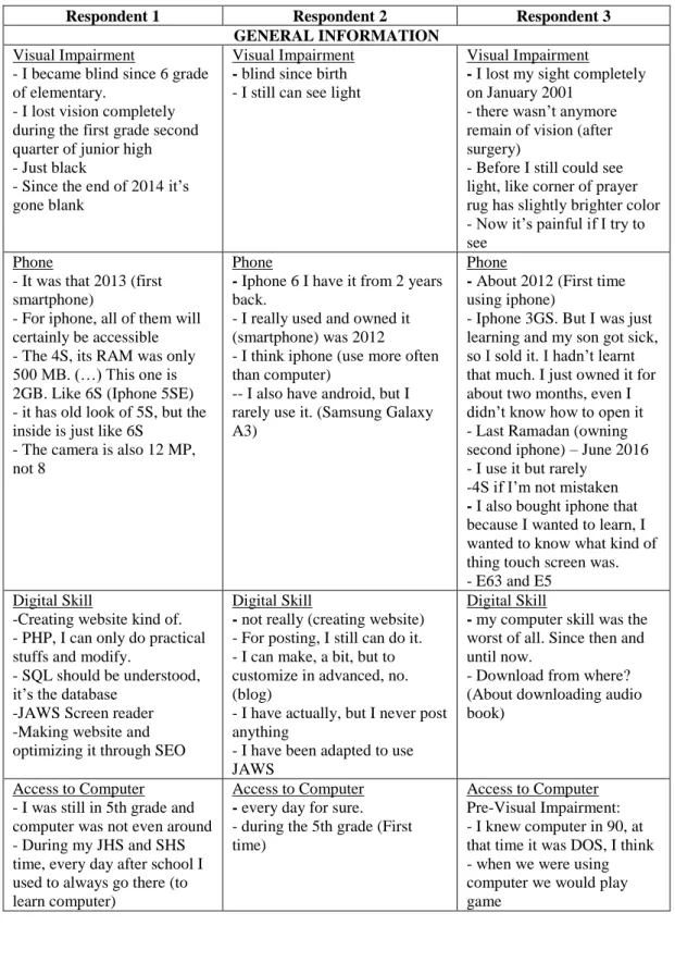 Table D.1. Themes by respondent 