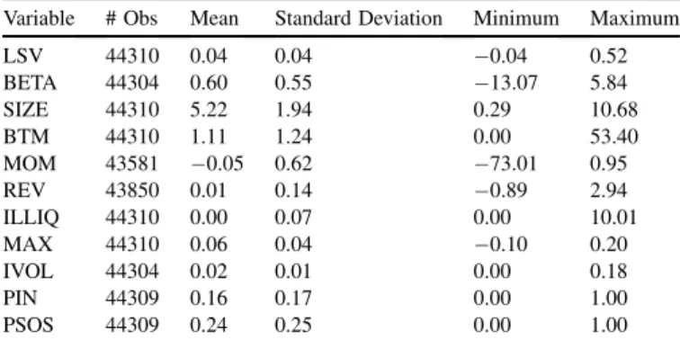 Table 1 provides the descriptive statistics for the daily buy and sell order processes for all stocks traded in BIST