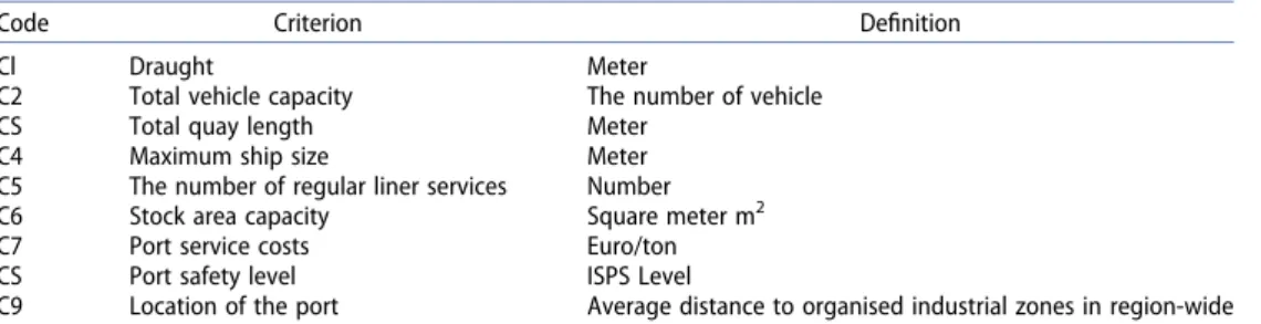 Table 3. The selection criteria for Ro-Ro seaport.