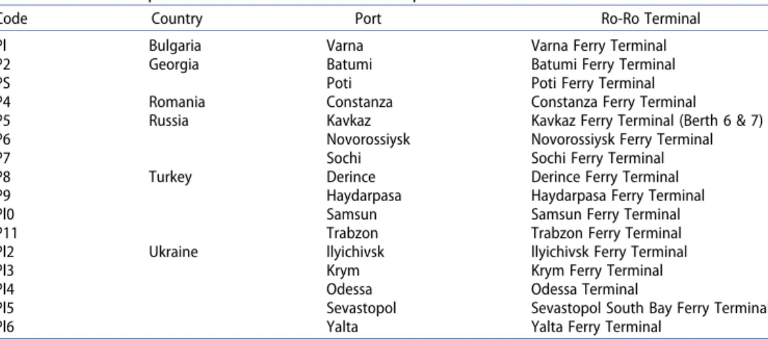 Table 5. O ﬃcial sources statistical data in the black sea region.