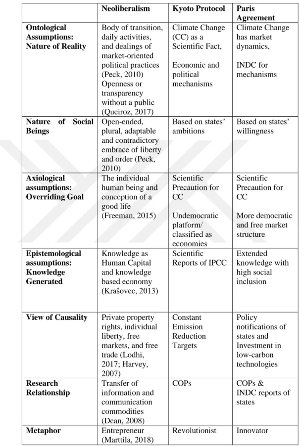 Table 4.1 Summary of Neoliberalism and the Accords 