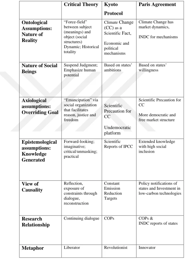 Table 4.2 Summary of Critical Theory and the Accords 