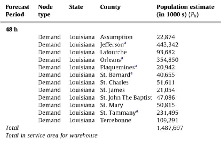 Table 4 Data summary.