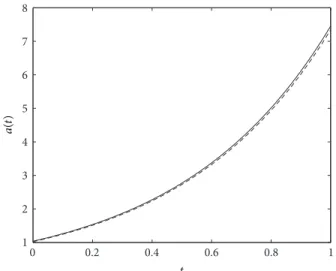 Figure 1: The analytical and numerical solutions of 
