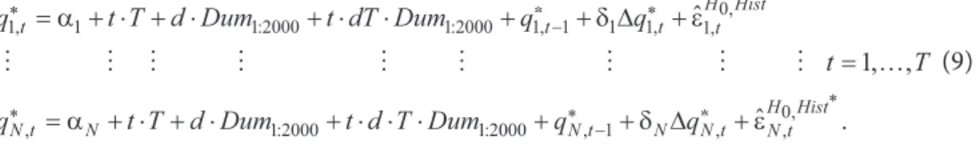 table 5. SUSADF test-parity conditions (structural break 2000:1)