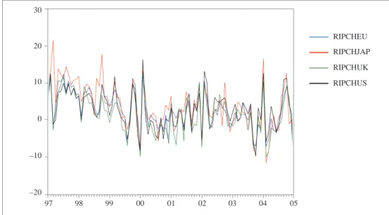 Table 1 presents descriptive statistics of parity differentials. Some preliminary results  can also be derived from the degree of integration