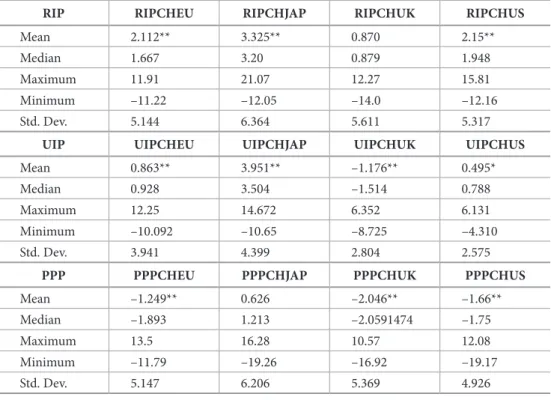 table 1. Descriptive statistics