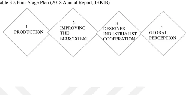 Table 3.2 Four-Stage Plan (2018 Annual Report, IHKIB) 
