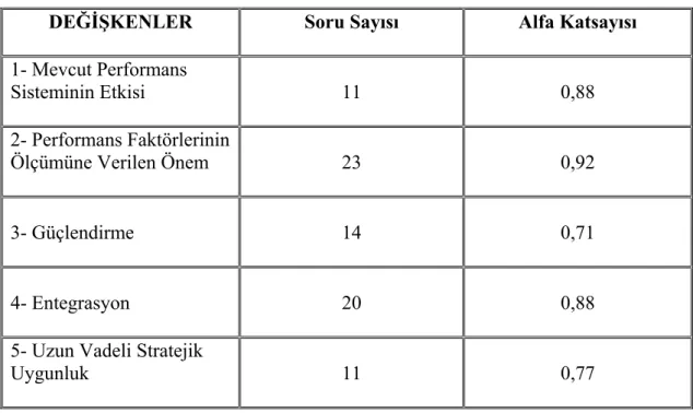 Tablo 7.3: Güvenilirlik Analiz Sonuçları 