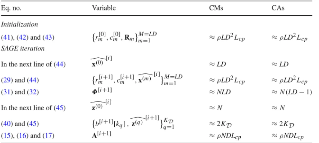 Table 1 Computational complexity details