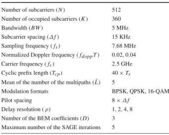 Table 2 Simulation parameters