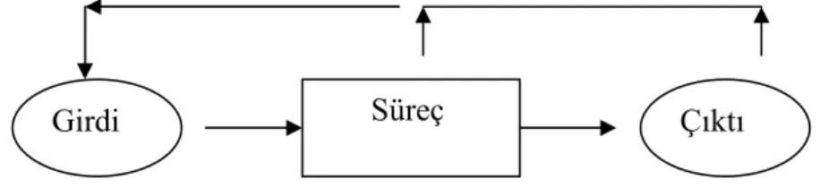 Şekil 1: Süreç Örneği  