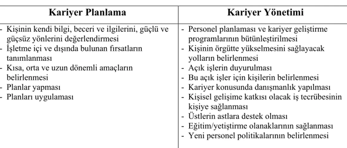 Tablo 3.2. Kariyer Geliştirme Programlarının İki Yönü 