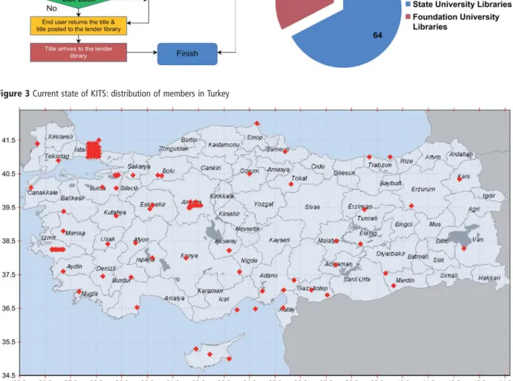 Figure 4 KITS and ANKOS members