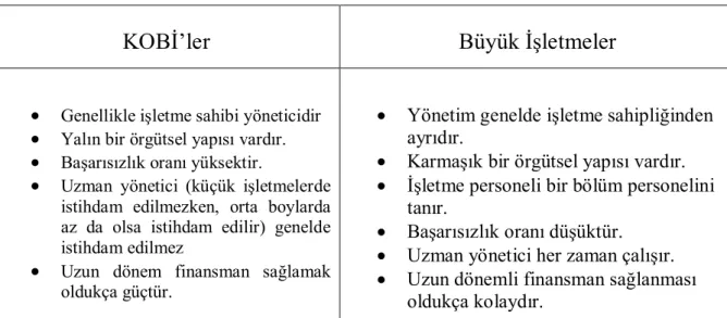 Tablo 3.2: Temel Noktalar İtibariyle KOBİ – Büyük İşletme Karşılaştırması 