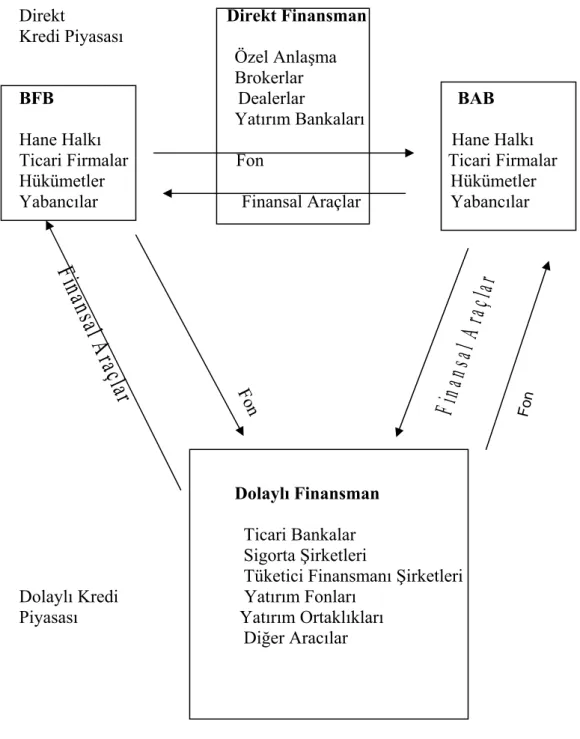 Şekil 1: Fon Transfer Mekanizması 