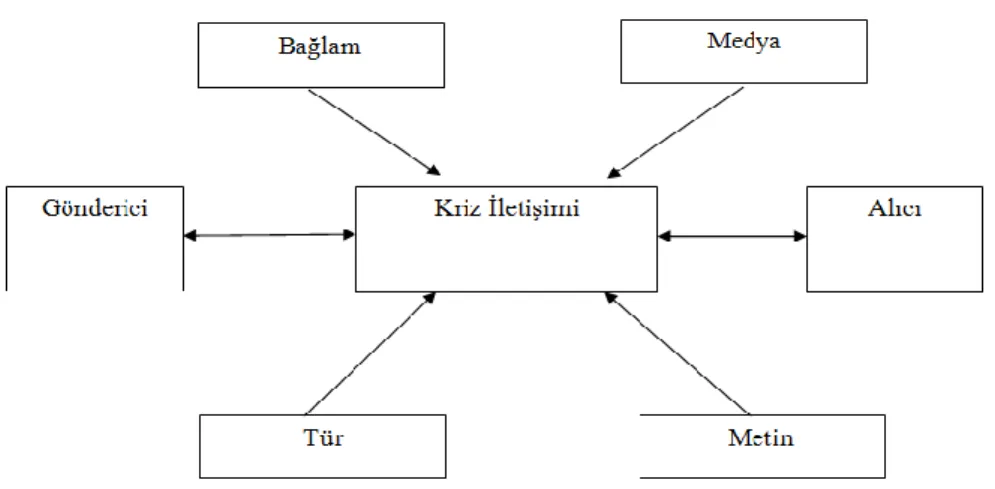 Şekil 2.2 Retoriksel arena mikro model 