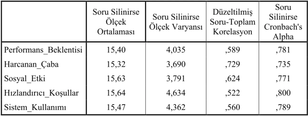 Tablo 4.4: Katılımcıların Cinsiyet Dağılımı 