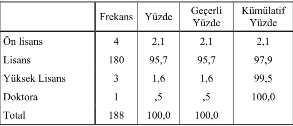 Tablo 4.6: Katılımcıların Eğitim Gruplarına Göre Dağılımı 