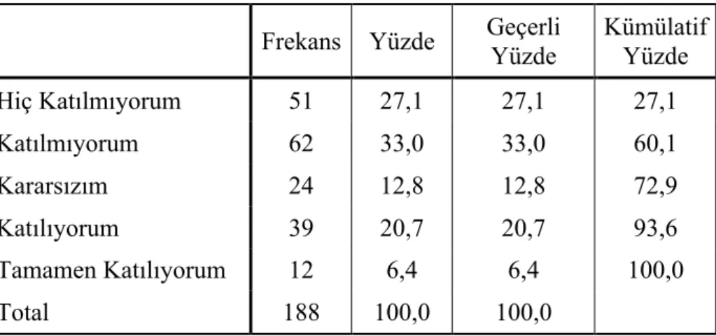 Tablo 4.11: Üniversitenin varlığından sosyal medya aracılığıyla haberdar oldum 