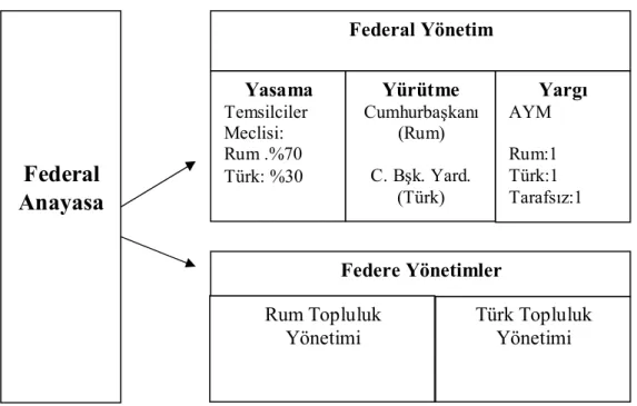 Tablo 1: 1960 Kıbrıs Cumhuriyeti Federal Yapısı 220