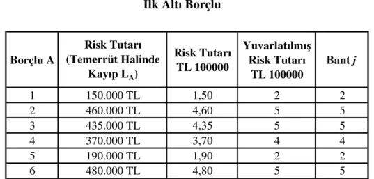 Tablo 19                                                                                                                                    lk Altı Borçlu 
