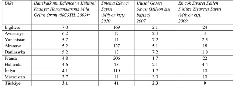 Tablo 13  Ġstanbul ve Türkiye  