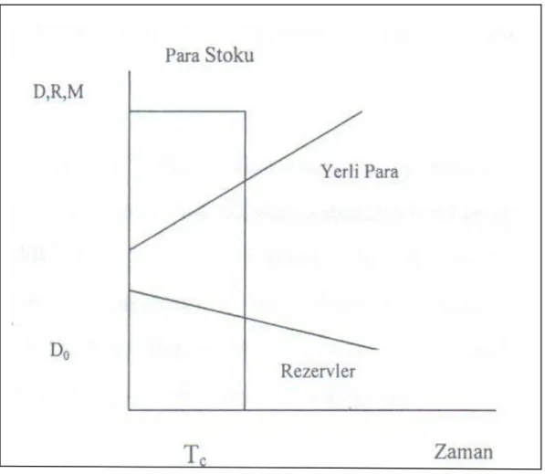 Grafik 3.  Para- Rezerv iliĢkisi 