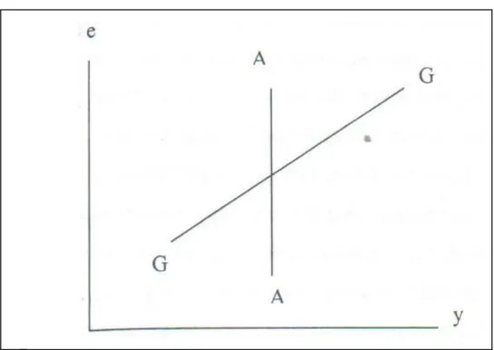 Grafik 4. Para Arzı Döviz kuru iliĢkisi 
