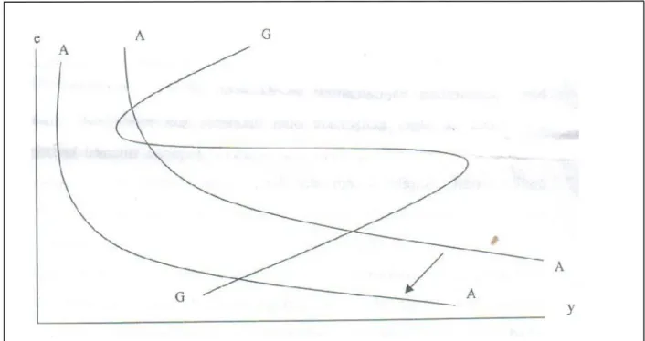 Grafik 6. Ekonominin Normal Dengesinde YaĢanan DeğiĢme