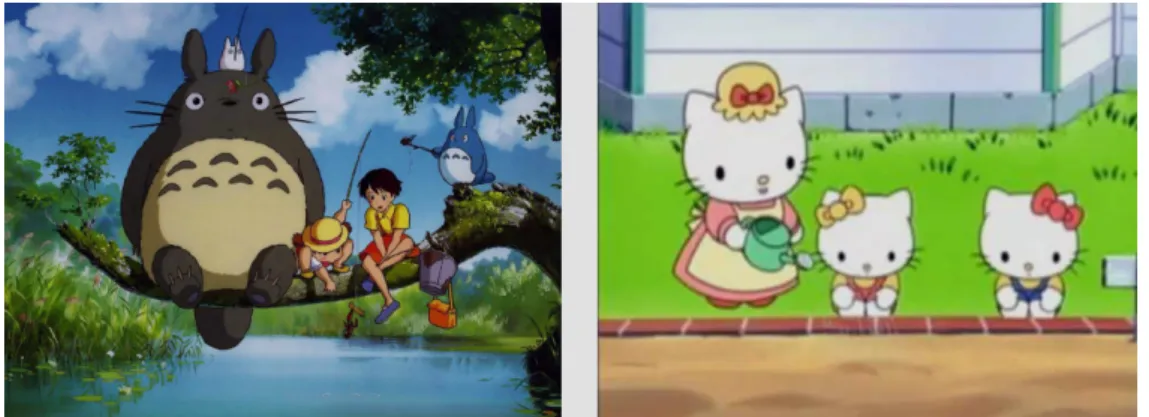 Figure 6 Kawaii characters and the scenes from Totoro (left) and Hello Kitty (right) 