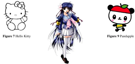 Figure 8 A drawing example of an Anime and Manga style character 