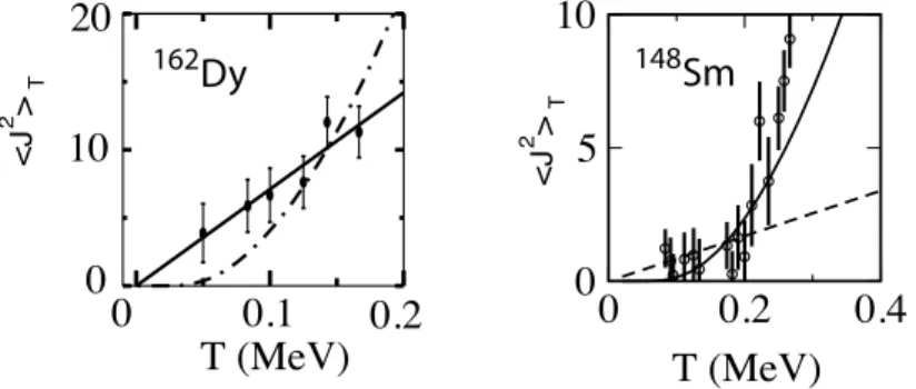 Figure 1. Left panel: J 2 