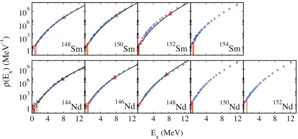 Figure 3. State densities in even-mass samarium 148 −154 Sm and neodymium isotopes 144 −152 Nd