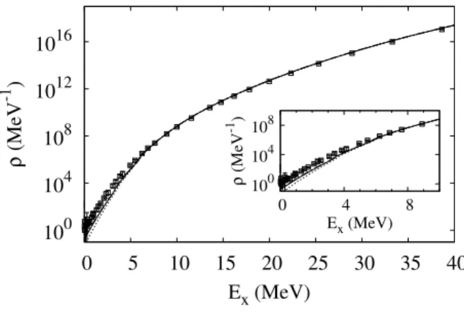 Figure 7. State densities vs. excitation energy E x in 148 Sm. The SMMC state density (open squares) is compared with the HFB density calculated from (12) using the approximate canonical entropy deﬁned in Eq